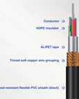 Alvin’s Cables HR10A-7P-6S Hirose 6 Pin Female to Open End Power I/O Cable High Flex Shielded for Sony CCD XC-75, Basler Ace GigE, AVT GigE Industrial Camera 9.8ft/3m