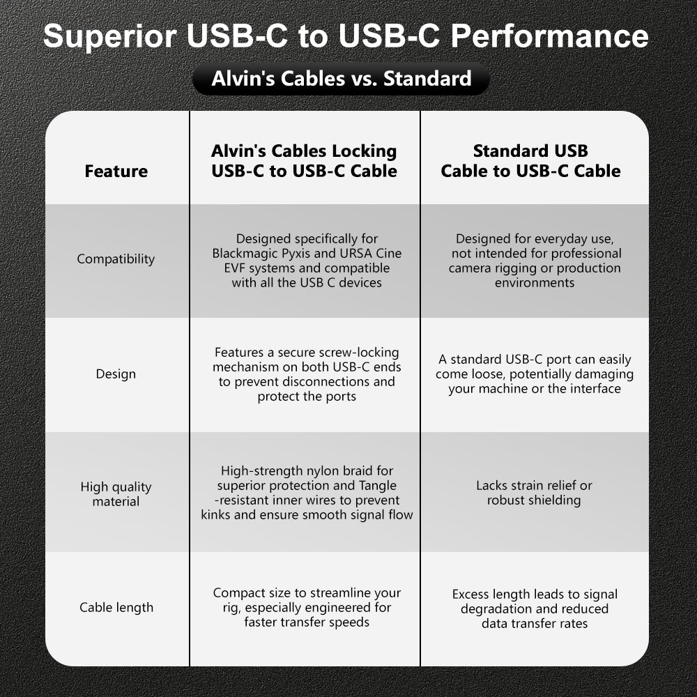 Alvin's Cables Ultra-Flexible Locking USB-C to USB-C Data-Transfer Cable for Blackmagic Pyxis Monitor, URSA Cine EVF, USB-C 3.2 10Gbps High-Speed Cable for Blackmagic Micro Studio Camera 4K G2, Black