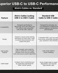Alvin's Cables Locking USB-C to USB-C Power Cable Ultra-Flexible for Blackmagic Pyxis Monitor,URSA Cine EVF, USB-C 3.2 10Gbps Data Transfer Cable for Blackmagic Micro Studio 4K G2
