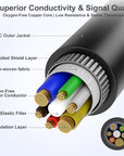 Alvin's Cables HR10A-7P-6S Hirose 6 Pin Female to Open End Power I/O Cable for Sony CCD, Basler, Keyence, Cognex, Baumer, Hikvision Industrial Camera, High Flex Shielded B-Type
