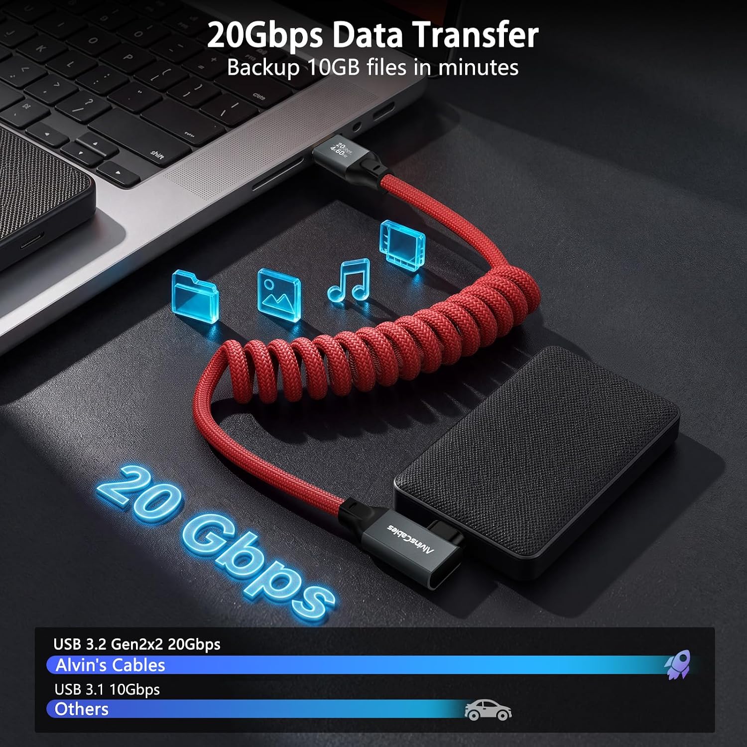 Coiled USB-C Cable, USB 3.2 Gen 2x2 20Gbps, 240W PD 3.1 Charging, 4K@60Hz Video, Right Angled Braided USB-C to USB-C Cable for BMPCC, Canon R5/R6, Sony FX3/A7C, ZCAM, Macbook, iPhone, Dock, SSD, Red