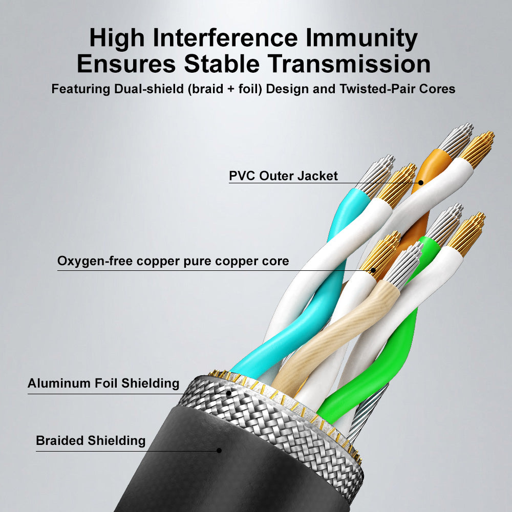 S23さま確認ページ♡ Alvin's Cables M12 X-Coded 8 Pin Male to RJ45 Shielded Ethernet