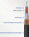 Alvin's Cables HR10A-7P-6S Hirose 6 Pin Female B-Type Right Angle to Open End Power I/O Cable for Sony CCD, Basler, Keyence, Cognex, Baumer, Hikvision Industrial Camera, High Flex Shielded