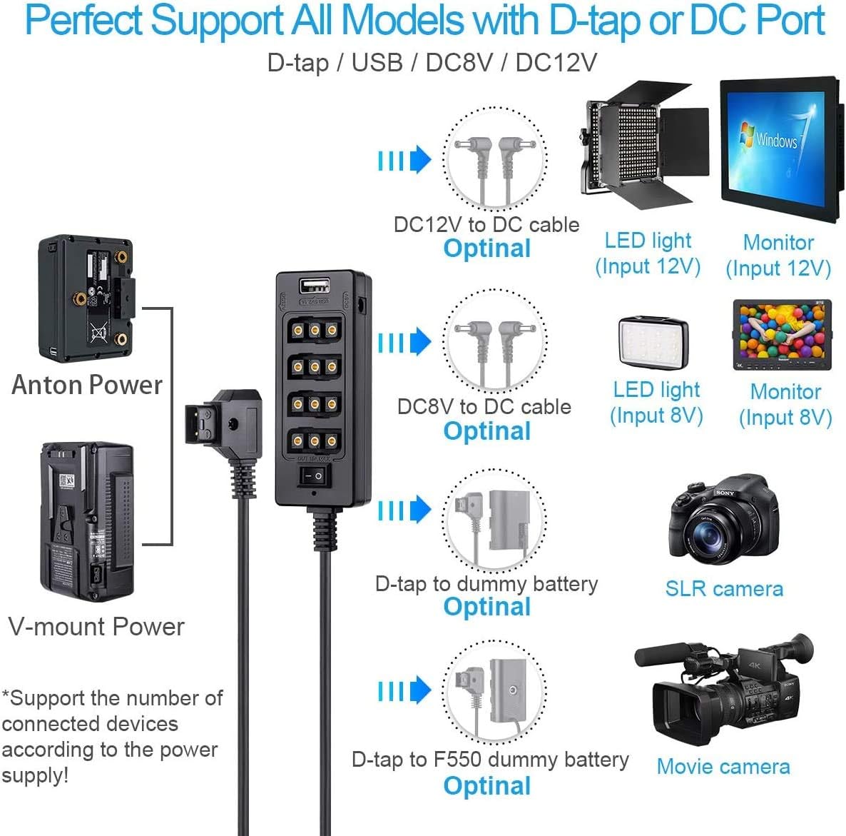 Alvin's Cables D-tap Splitter Cable with Power Switch Male DTap to 4 Female D Tap 2 DC USB for V-Mount Battery for ARRI/RED Camera LCD Monitor LED Video Light Bidirectional Pluggable