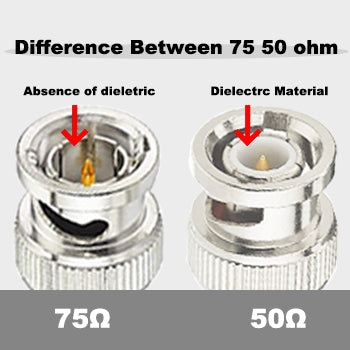 Alvin&#39;s Cables HD SDI BNC Coaxial Cable Right Angle to Straight 3G BNC Cable for Cameras Monitor Recorder Video Equipment