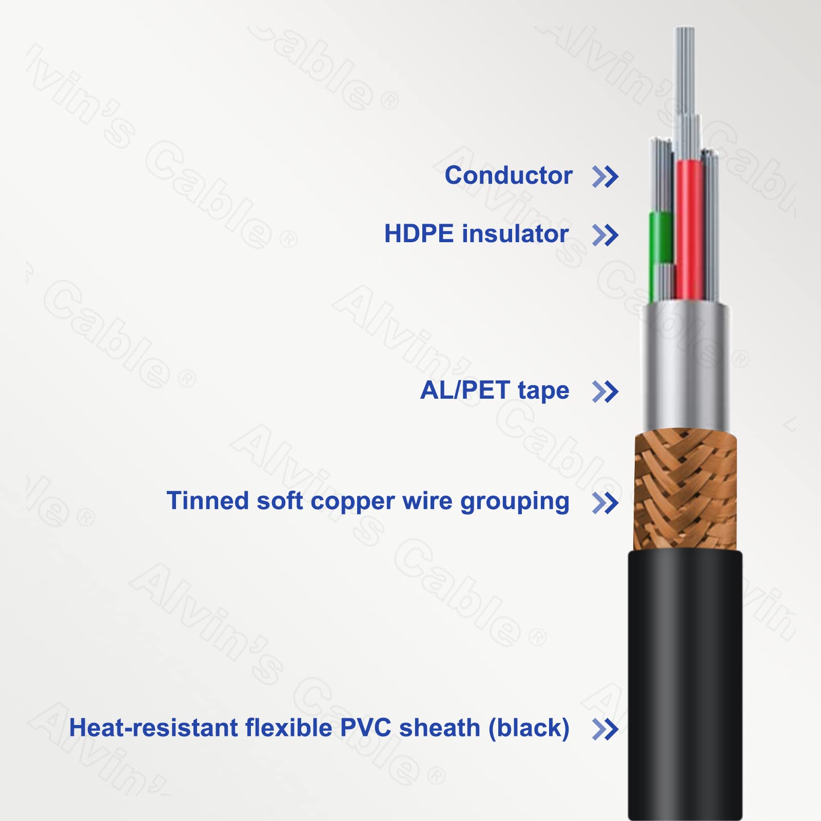 Alvin’s Cable Hirose 6 Pin Female HR10A-7P-6S to Flying Lead Power I/O Cable for Basler GIGE AVT for Sony CCD Camera